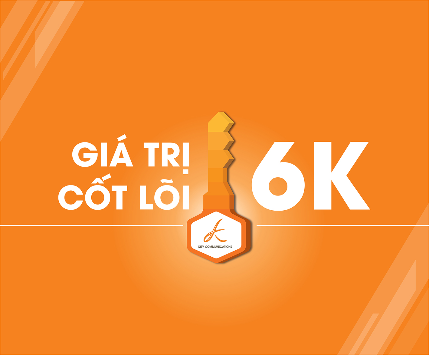 Giá trị cốt lõi của KeyCom dựa trên 6K